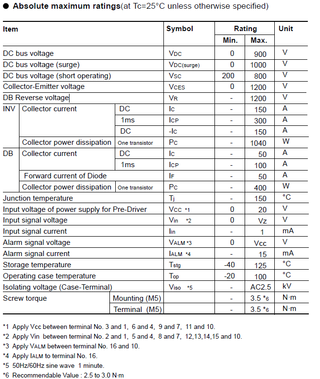 7MBP150RA120-05 Parameter